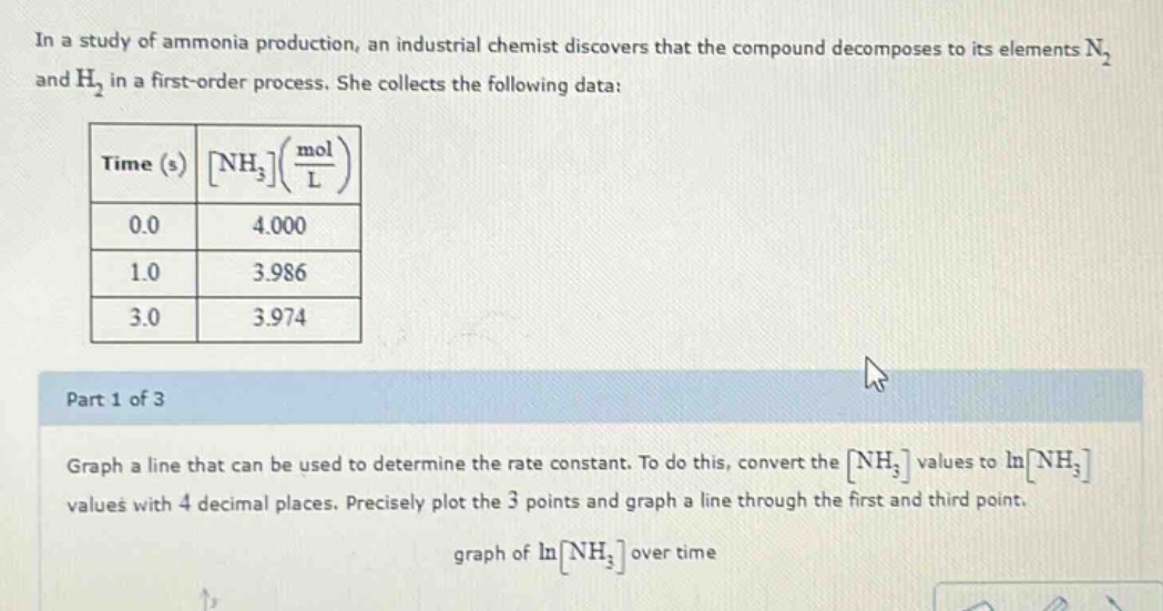 in a study of ammonia production, an industrial chemist discovers that the compound decomposes to its elements n₂ and h₂ in a first - order process. she collects the following data: time (s) nh₃(mol/l) 0.0 4.000 1.0 3.986 3.0 3.974 part 1 of 3 graph a line that can be used to determine the rate constant. to do this, convert the nh₃ values to lnnh₃ values with 4 decimal places. precisely plot the 3 points and graph a line through the first and third point. graph of lnnh₃ over time