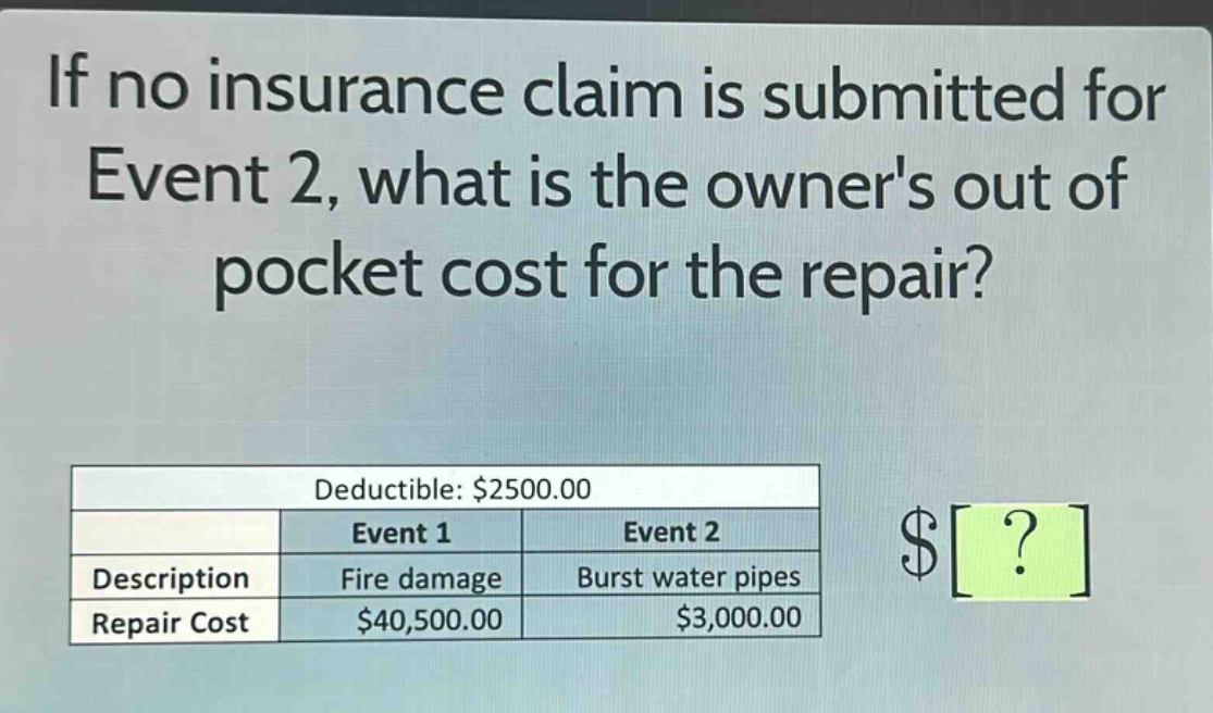 if no insurance claim is submitted for event 2, what is the owners out of pocket cost for the repair? deductible: $2500.00 event 1 event 2 description fire damage burst water pipes repair cost $40,500.00 $3,000.00