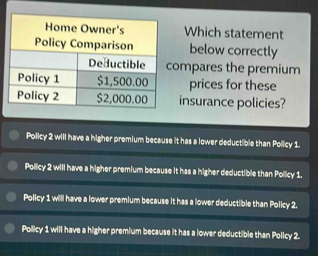 home owners policy comparison\ndeductible\npolicy 1 $1,500.00\npolicy 2 $2,000.00\nwhich statement below correctly compares the premium prices for these insurance policies?\npolicy 2 will have a higher premium because it has a lower deductible than policy 1.\npolicy 2 will have a higher premium because it has a higher deductible than policy 1.\npolicy 1 will have a lower premium because it has a lower deductible than policy 2.\npolicy 1 will have a higher premium because it has a lower deductible than policy 2.