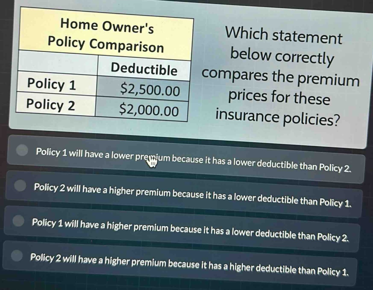 home owners policy comparison\ndeductible\npolicy 1 $2,500.00\npolicy 2 $2,000.00\nwhich statement below correctly compares the premium prices for these insurance policies?\npolicy 1 will have a lower premium because it has a lower deductible than policy 2.\npolicy 2 will have a higher premium because it has a lower deductible than policy 1.\npolicy 1 will have a higher premium because it has a lower deductible than policy 2.\npolicy 2 will have a higher premium because it has a higher deductible than policy 1.