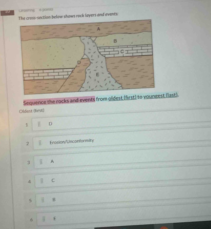 ordering 6 points the cross - section below shows rock layers and events: sequence the rocks and events from oldest (first) to youngest (last). oldest (first) 1 d 2 erosion/unconformity 3 a 4 c 5 b 6 e