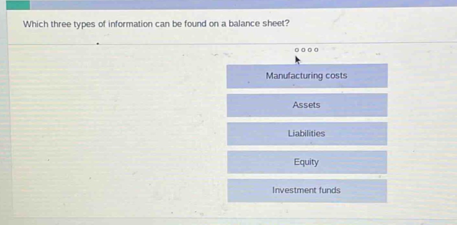 which three types of information can be found on a balance sheet? manufacturing costs assets liabilities equity investment funds
