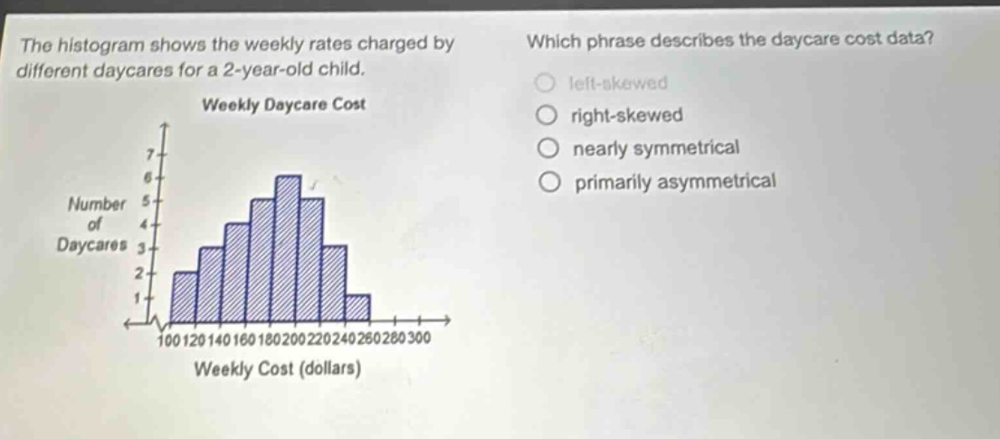 the histogram shows the weekly rates charged by different daycares for a 2 - year - old child. weekly daycare cost which phrase describes the daycare cost data? left - skewed right - skewed nearly symmetrical primarily asymmetrical