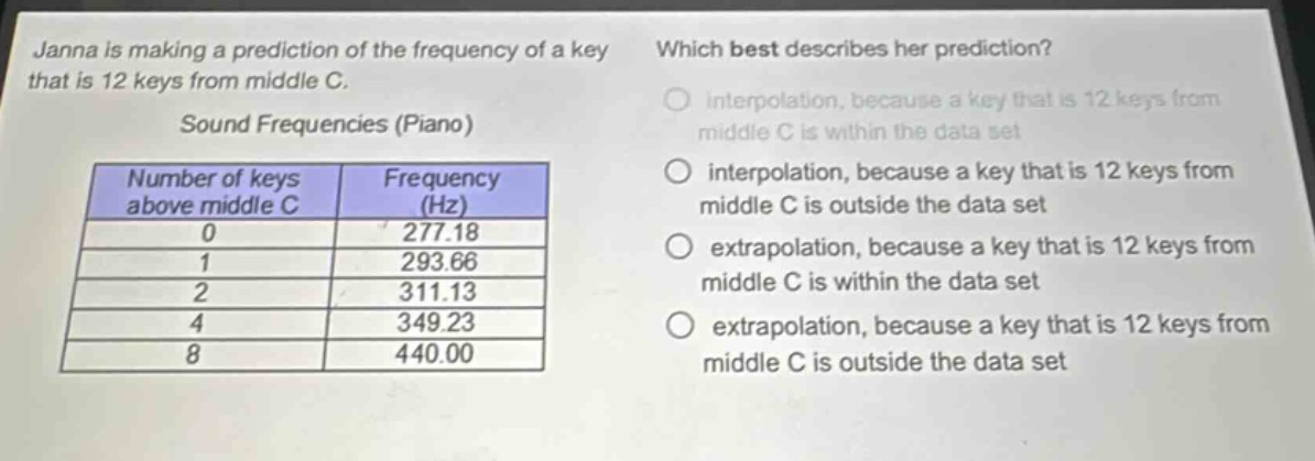 janna is making a prediction of the frequency of a key that is 12 keys from middle c. sound frequencies (piano) number of keys above middle c frequency (hz) 0 277.18 1 293.66 2 311.13 4 349.23 8 440.00 which best describes her prediction? interpolation, because a key that is 12 keys from middle c is within the data set interpolation, because a key that is 12 keys from middle c is outside the data set extrapolation, because a key that is 12 keys from middle c is within the data set extrapolation, because a key that is 12 keys from middle c is outside the data set
