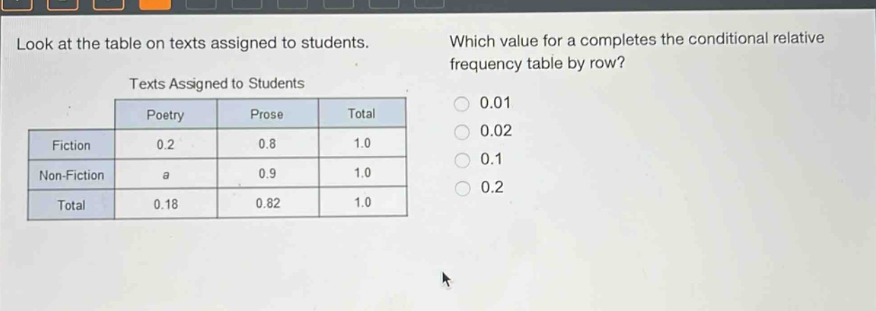 look at the table on texts assigned to students. which value for a completes the conditional relative frequency table by row? texts assigned to students poetry prose total fiction 0.2 0.8 1.0 non - fiction a 0.9 1.0 total 0.18 0.82 1.0 0.01 0.02 0.1 0.2