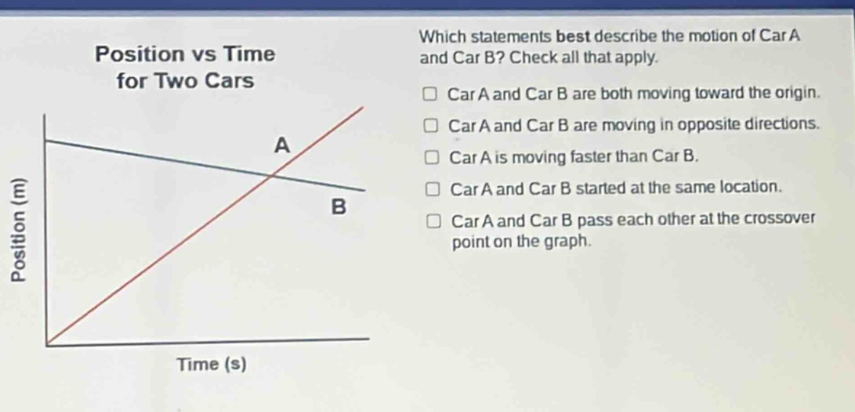 position vs time for two cars which statements best describe the motion of car a and car b? check all that apply. car a and car b are both moving toward the origin. car a and car b are moving in opposite directions. car a is moving faster than car b. car a and car b started at the same location. car a and car b pass each other at the crossover point on the graph.