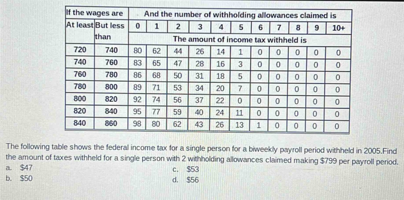 the following table shows the federal income tax for a single person for a biweekly payroll period withheld in 2005.find the amount of taxes withheld for a single person with 2 withholding allowances claimed making $799 per payroll period. a. $47 c. $53 b. $50 d. $56 if the wages are and the number of withholding allowances claimed is at least but less than 0 1 2 3 4 5 6 7 8 9 10+ the amount of income tax withheld is 720 740 80 62 44 26 14 1 0 0 0 0 0 740 760 83 65 47 28 16 3 0 0 0 0 0 760 780 86 68 50 31 18 5 0 0 0 0 0 780 800 89 71 53 34 20 7 0 0 0 0 0 800 820 92 74 56 37 22 0 0 0 0 0 0 820 840 95 77 59 40 24 11 0 0 0 0 0 840 860 98 80 62 43 26 13 1 0 0 0 0 0