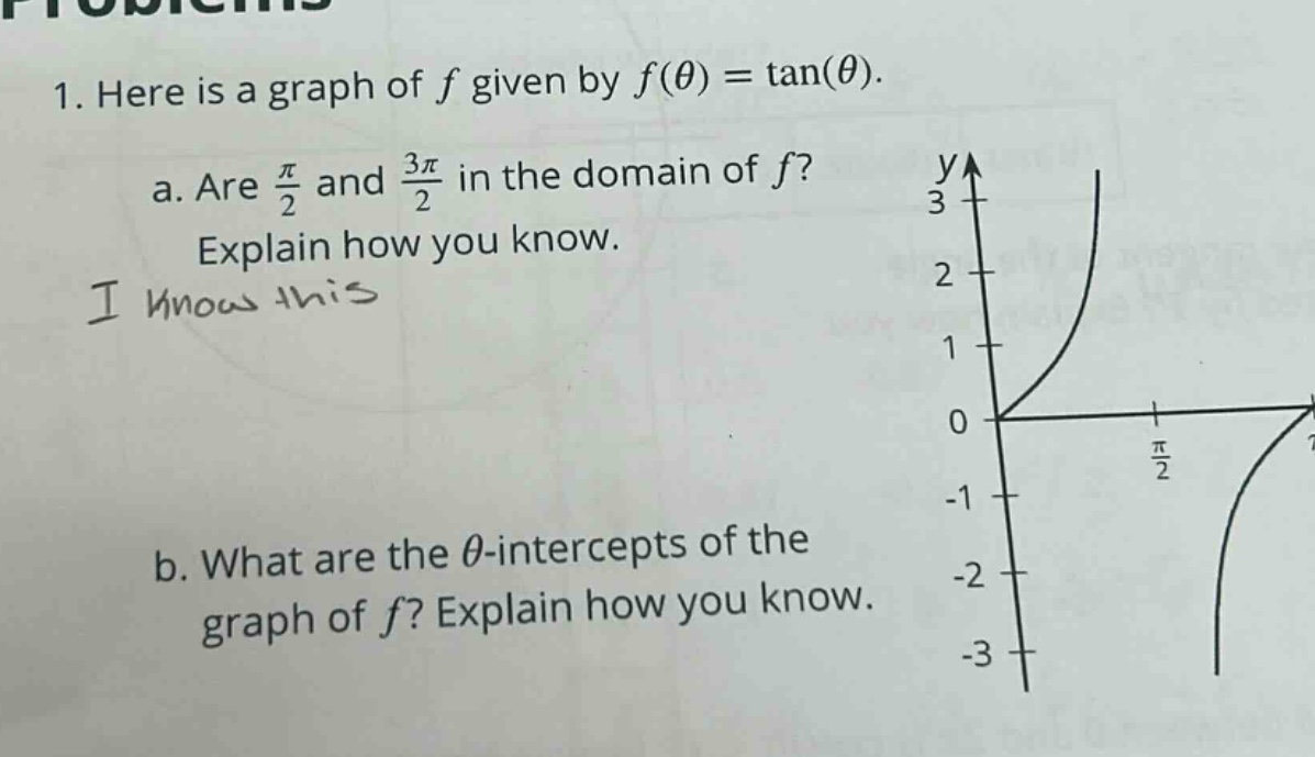1. here is a graph of f given by f(θ) = tan(θ). a. are π/2 and 3π/2 in the domain of f? explain how you know. i know this b. what are the θ - intercepts of the graph of f? explain how you know.