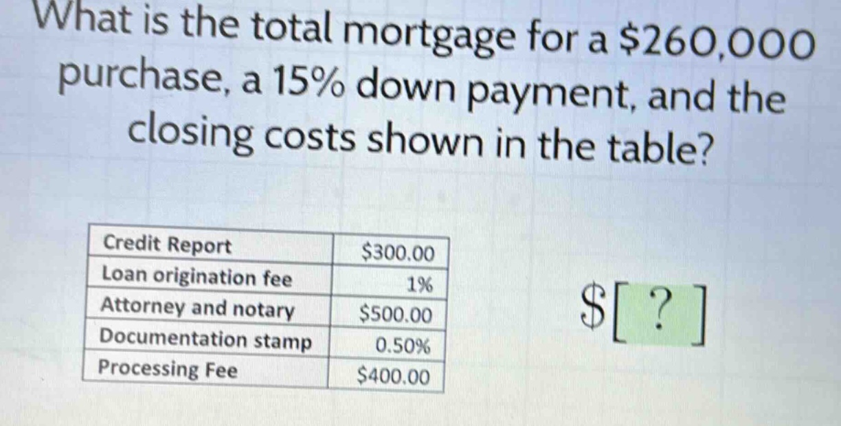 what is the total mortgage for a $260,000 purchase, a 15% down payment, and the closing costs shown in the table? credit report $300.00 loan origination fee 1% attorney and notary $500.00 documentation stamp 0.50% processing fee $400.00