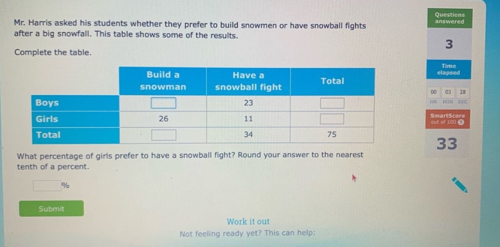 mr. harris asked his students whether they prefer to build snowmen or have snowball fights after a big snowfall. this table shows some of the results. complete the table. what percentage of girls prefer to have a snowball fight? round your answer to the nearest tenth of a percent.