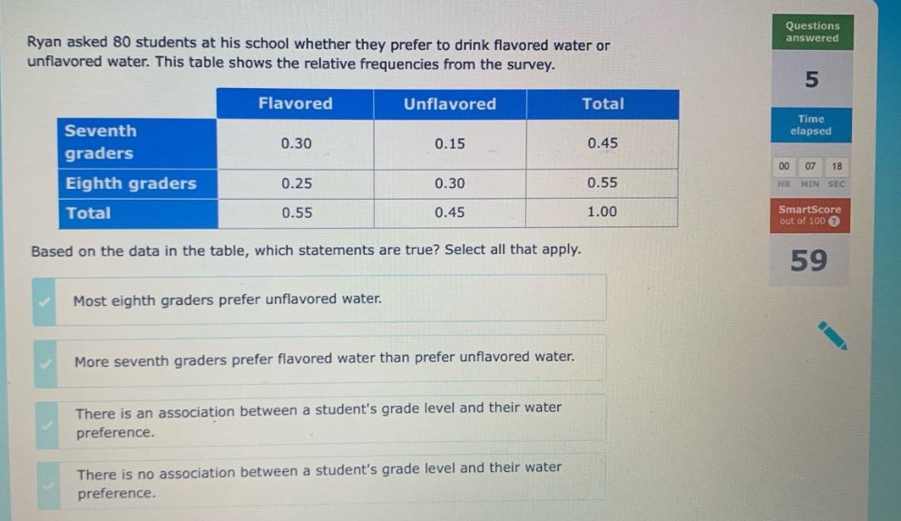 ryan asked 80 students at his school whether they prefer to drink flavored water or unflavored water. this table shows the relative frequencies from the survey. based on the data in the table, which statements are true? select all that apply. most eighth - graders prefer unflavored water. more seventh - graders prefer flavored water than prefer unflavored water. there is an association between a students grade level and their water preference. there is no association between a students grade level and their water preference.