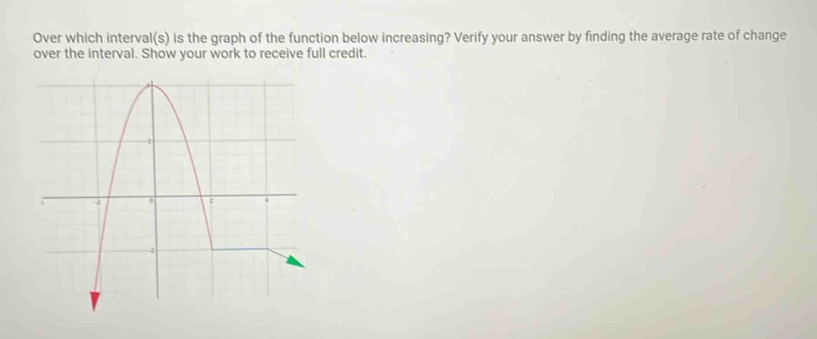 over which interval(s) is the graph of the function below increasing? verify your answer by finding the average rate of change over the interval. show your work to receive full credit.