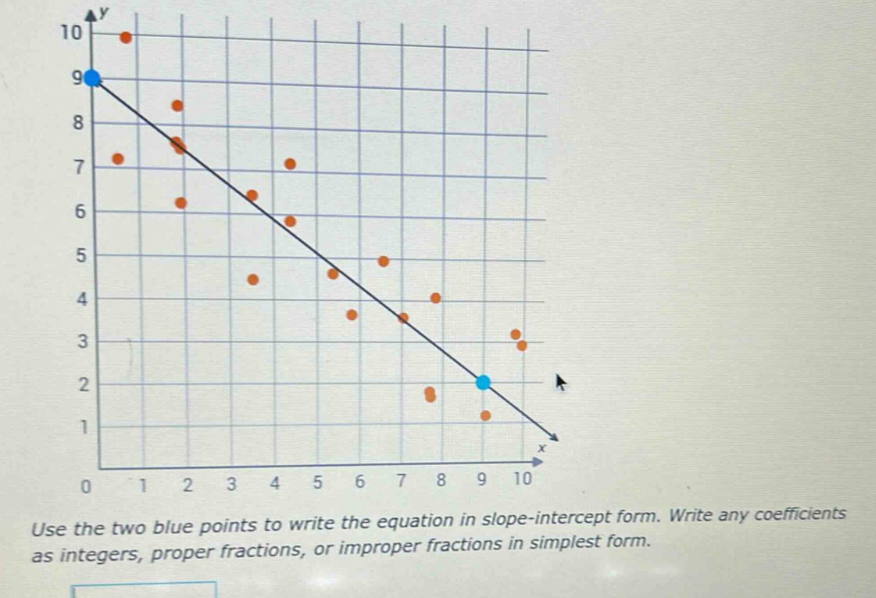 use the two blue points to write the equation in slope - intercept form. write any coefficients as integers, proper fractions, or improper fractions in simplest form.