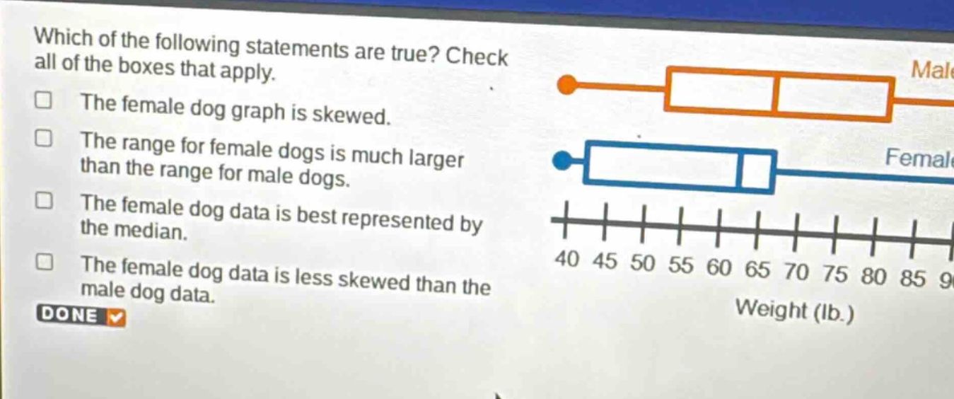 which of the following statements are true? check all of the boxes that apply. the female dog graph is skewed. the range for female dogs is much larger than the range for male dogs. the female dog data is best represented by the median. the female dog data is less skewed than the male dog data. done