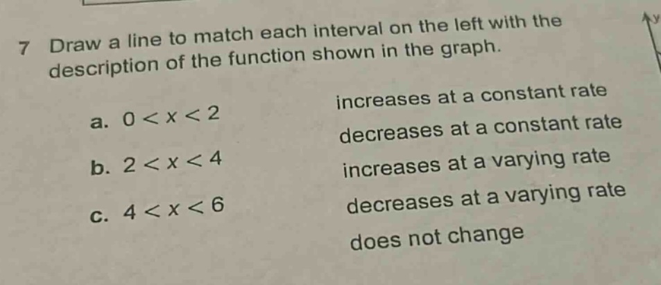 7 draw a line to match each interval on the left with the description of the function shown in the graph. a. 0 < x < 2 b. 2 < x < 4 c. 4 < x < 6 increases at a constant rate decreases at a constant rate increases at a varying rate decreases at a varying rate does not change