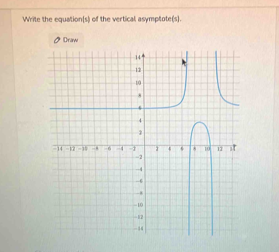 write the equation(s) of the vertical asymptote(s).