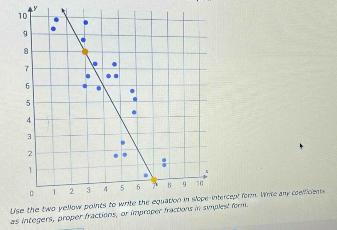 use the two yellow points to write the equation in slope - intercept form. write any coefficients as integers, proper fractions, or improper fractions in simplest form.