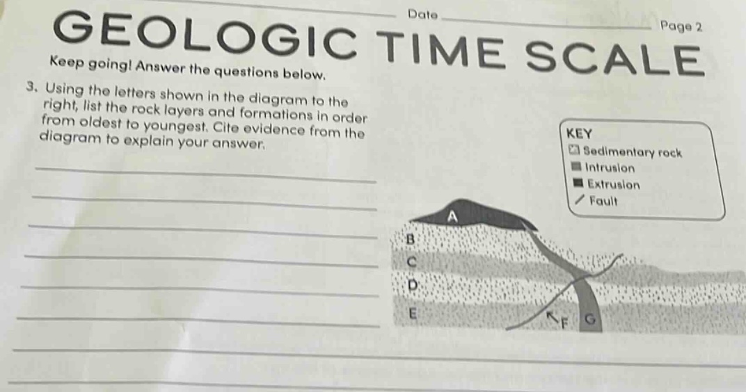 geologic time scale date page 2 keep going! answer the questions below. 3. using the letters shown in the diagram to the right, list the rock layers and formations in order from oldest to youngest. cite evidence from the diagram to explain your answer. key sedimentary rock intrusion extrusion fault