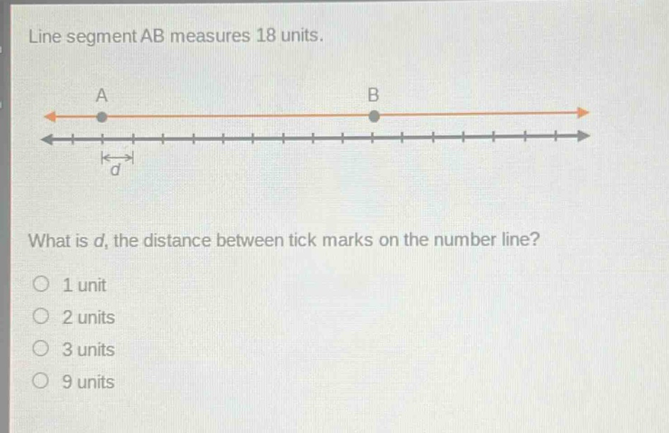 line segment ab measures 18 units. what is d, the distance between tick marks on the number line? 1 unit 2 units 3 units 9 units