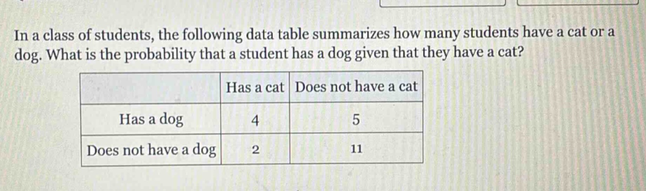 in a class of students, the following data table summarizes how many students have a cat or a dog. what is the probability that a student has a dog given that they have a cat?\n| |has a cat|does not have a cat|\n|--|--|--|\n|has a dog|4|5|\n|does not have a dog|2|11|