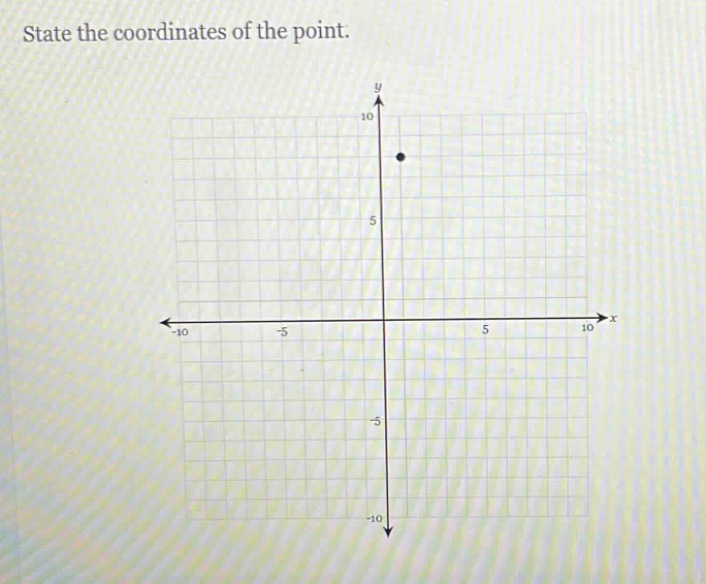 state the coordinates of the point.