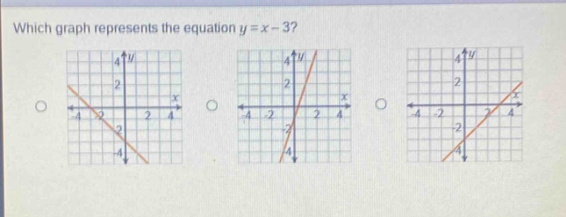 which graph represents the equation y = x - 3?