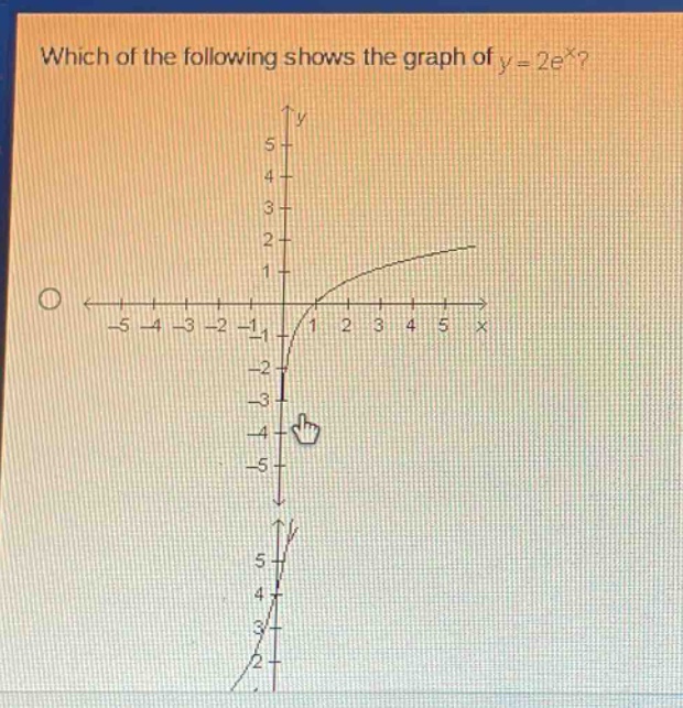 which of the following shows the graph of y = 2e^x?