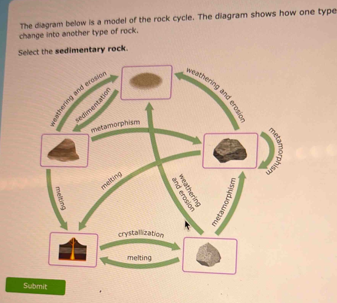 the diagram below is a model of the rock cycle. the diagram shows how one type change into another type of rock. select the sedimentary rock.