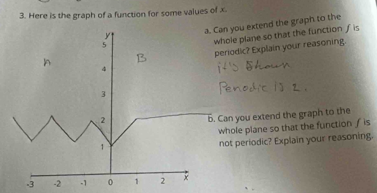3. here is the graph of a function for some values of x. a. can you extend the graph to the whole plane so that the function f is periodic? explain your reasoning. its shown periodic is 2. b. can you extend the graph to the whole plane so that the function f is not periodic? explain your reasoning.