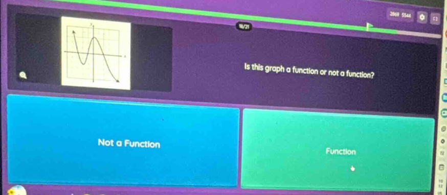 is this graph a function or not a function? not a function function