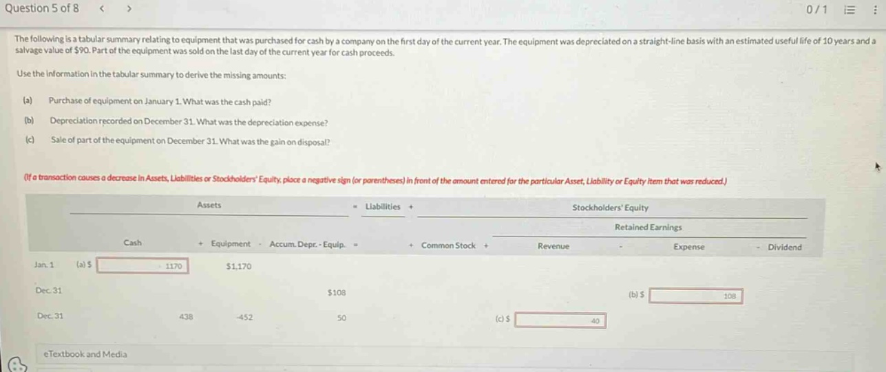 question 5 of 8 the following is a tabular summary relating to equipment that was purchased for cash by a company on the first day of the current year. the equipment was depreciated on a straight - line basis with an estimated useful life of 10 years and a salvage value of $90. part of the equipment was sold on the last day of the current year for cash proceeds. use the information in the tabular summary to derive the missing amounts: (a) purchase of equipment on january 1. what was the cash paid? (b) depreciation recorded on december 31. what was the depreciation expense? (c) sale of part of the equipment on december 31. what was the gain on disposal? (if a transaction causes a decrease in assets, liabilities or stockholders equity, place a negative sign (or parentheses) in front of the amount entered for the particular asset, liability or equity item that was reduced.) assets = liabilities + stockholders equity cash + equipment - accum. depr. - equip. = + common stock + revenue - expense - dividend retained earnings jan. 1 (a) $ 1170 $1,170 dec. 31 $108 (b) $ 108 dec. 31 438 -452 50 (c) $ 40 etextbook and media