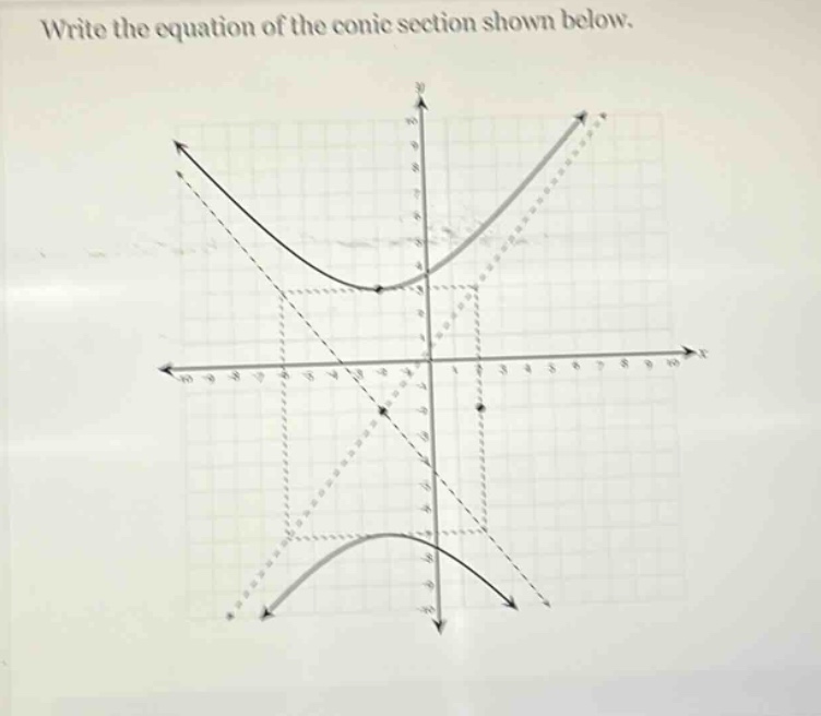 write the equation of the conic section shown below.