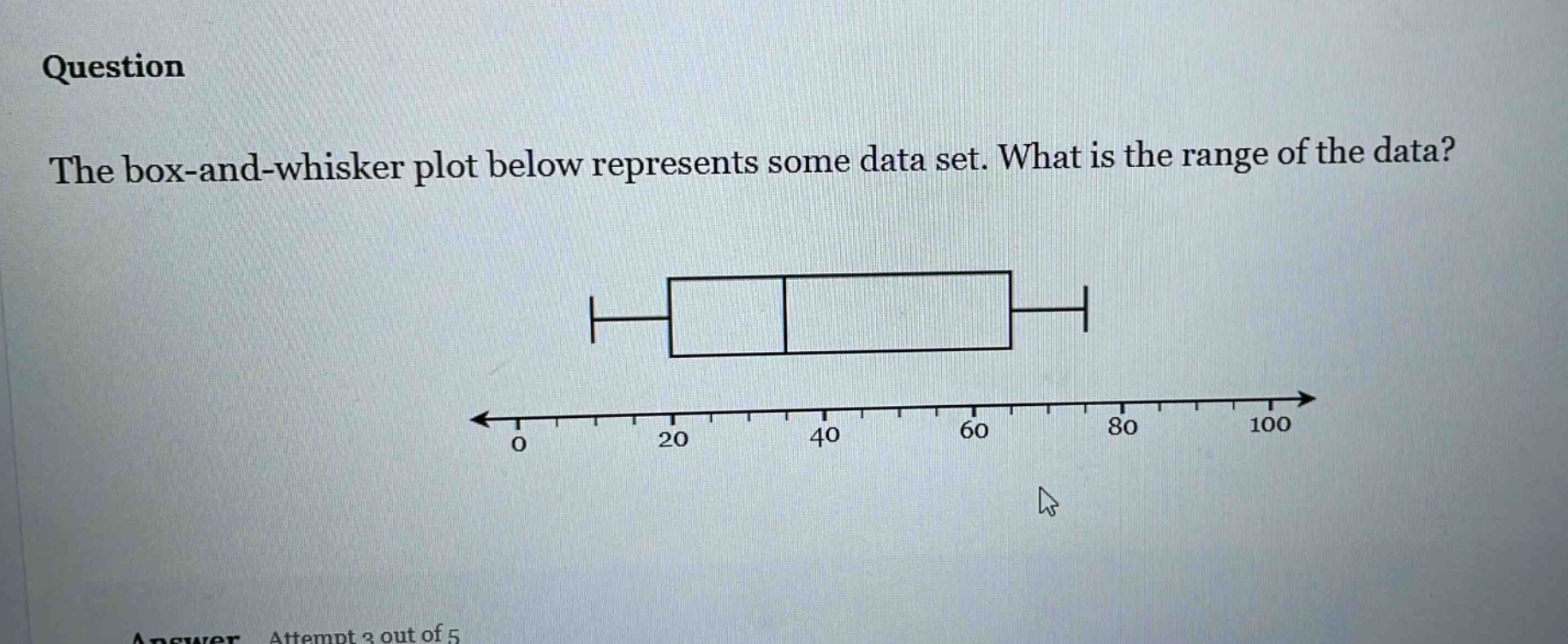 question the box - and - whisker plot below represents some data set. what is the range of the data?