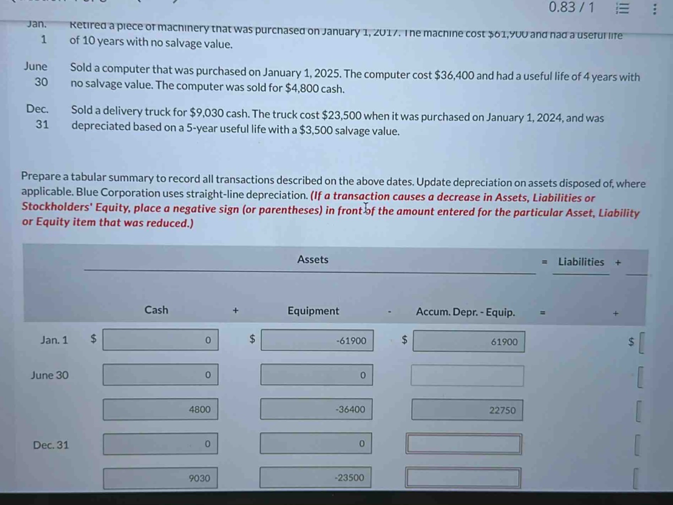 jan. 1 retired a piece of machinery that was purchased on january 1, 2017. the machine cost $61,900 and had a useful life of 10 years with no salvage value. june 30 sold a computer that was purchased on january 1, 2025. the computer cost $36,400 and had a useful life of 4 years with no salvage value. the computer was sold for $4,800 cash. dec. 31 sold a delivery truck for $9,030 cash. the truck cost $23,500 when it was purchased on january 1, 2024, and was depreciated based on a 5 - year useful life with a $3,500 salvage value. prepare a tabular summary to record all transactions described on the above dates. update depreciation on assets disposed of, where applicable. blue corporation uses straight - line depreciation. (if a transaction causes a decrease in assets, liabilities or stockholders’ equity, place a negative sign (or parentheses) in front of the amount entered for the particular asset, liability or equity item that was reduced.) assets = liabilities + cash + equipment - accum. depr. - equip. = jan. 1 $ 0 $ -61900 $ 61900 $ june 30 0 0 0 4800 -36400 22750 dec. 31 0 0 0 9030 -23500