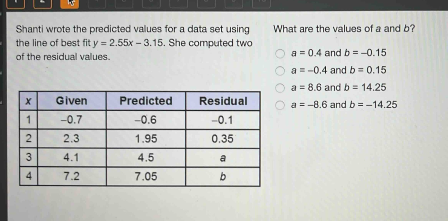 shanti wrote the predicted values for a data set using the line of best fit y = 2.55x - 3.15. she computed two of the residual values. what are the values of a and b? a = 0.4 and b = -0.15 a = -0.4 and b = 0.15 a = 8.6 and b = 14.25 a = -8.6 and b = -14.25 x given predicted residual 1 -0.7 -0.6 -0.1 2 2.3 1.95 0.35 3 4.1 4.5 a 4 7.2 7.05 b