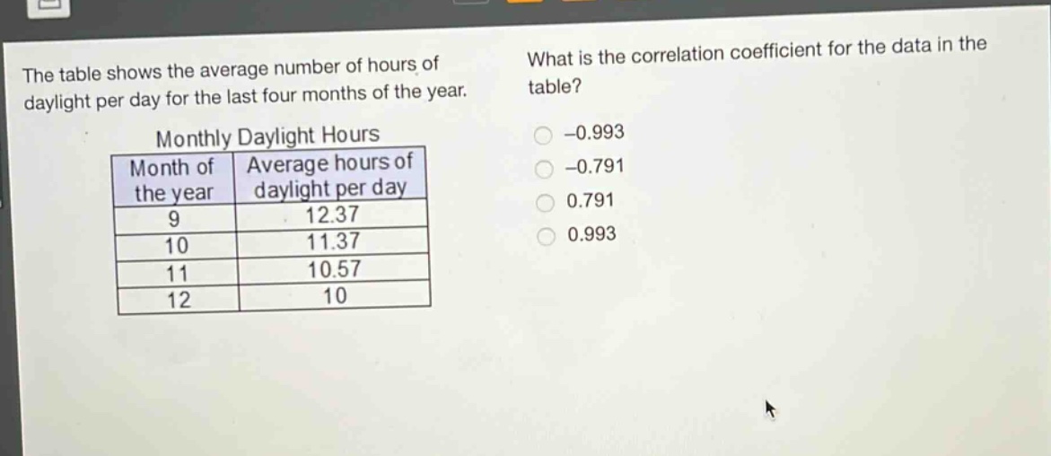 the table shows the average number of hours of daylight per day for the last four months of the year. what is the correlation coefficient for the data in the table? monthly daylight hours month of the year average hours of daylight per day 9 12.37 10 11.37 11 10.57 12 10 -0.993 -0.791 0.791 0.993