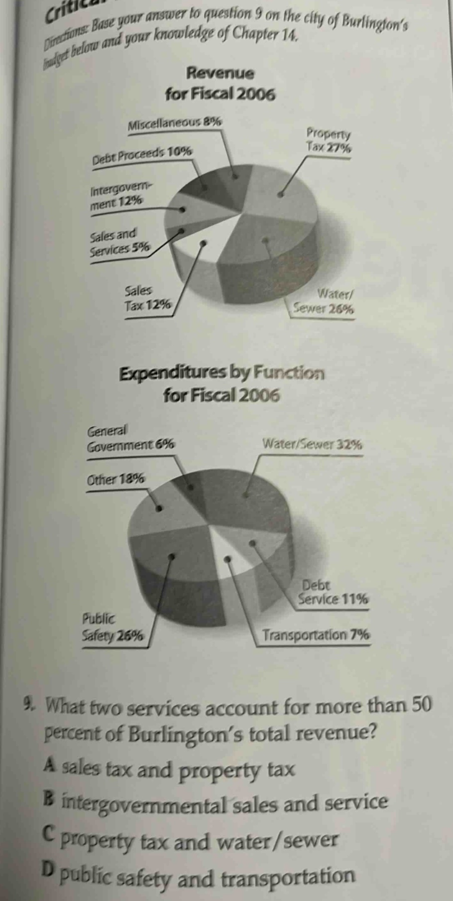 directions: base your answer to question 9 on the city of burlingtons budget below and your knowledge of chapter 14. revenue for fiscal 2006 miscellaneous 8% debt proceeds 10% intergovernment - ment 12% sales and services 5% sales tax 12% property tax 27% water/sewer 26% expenditures by function for fiscal 2006 general government 6% other 18% water/sewer 32% debt service 11% public safety 26% transportation 7% 9. what two services account for more than 50 percent of burlingtons total revenue? a sales tax and property tax b intergovernmental sales and service c property tax and water/sewer d public safety and transportation