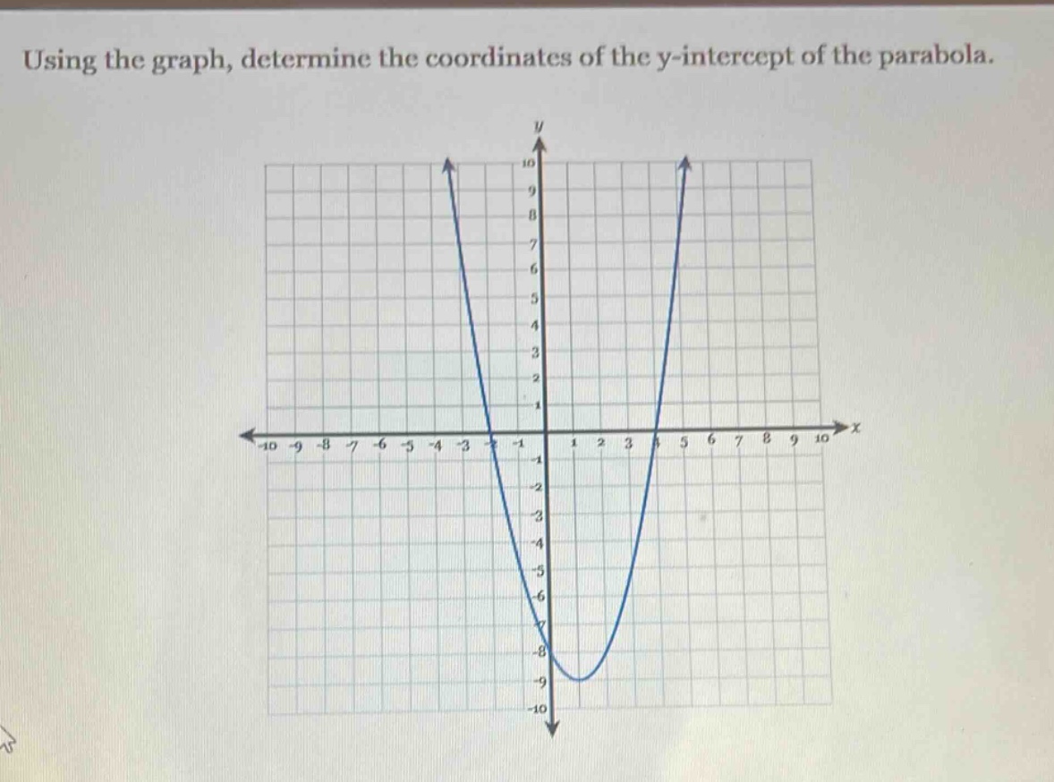 using the graph, determine the coordinates of the y - intercept of the parabola.