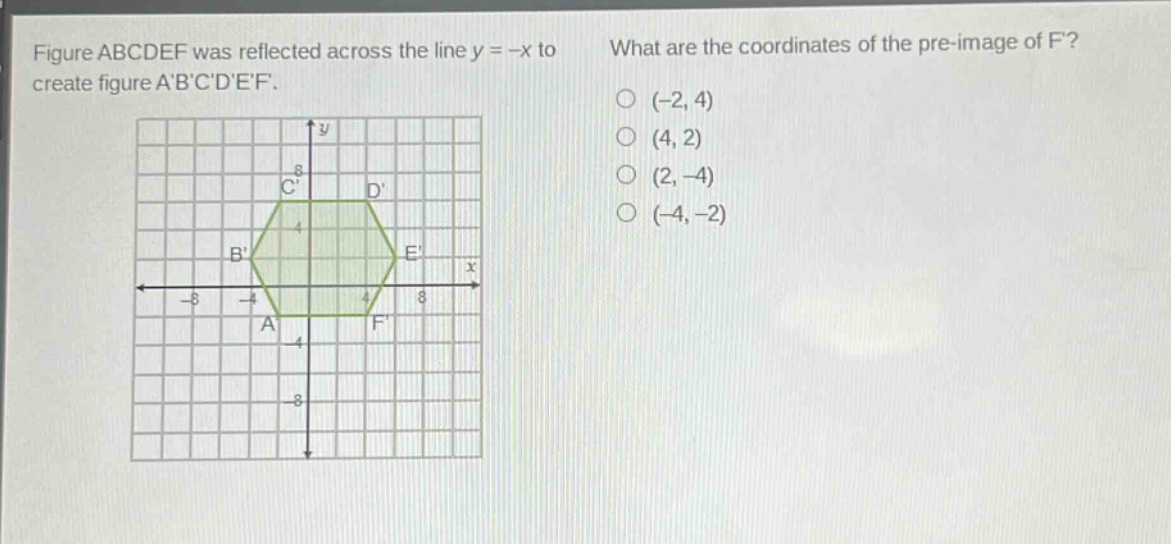 figure abcdef was reflected across the line y = -x to create figure abcdef. what are the coordinates of the pre - image of f? (-2,4) (4,2) (2,-4) (-4,-2)