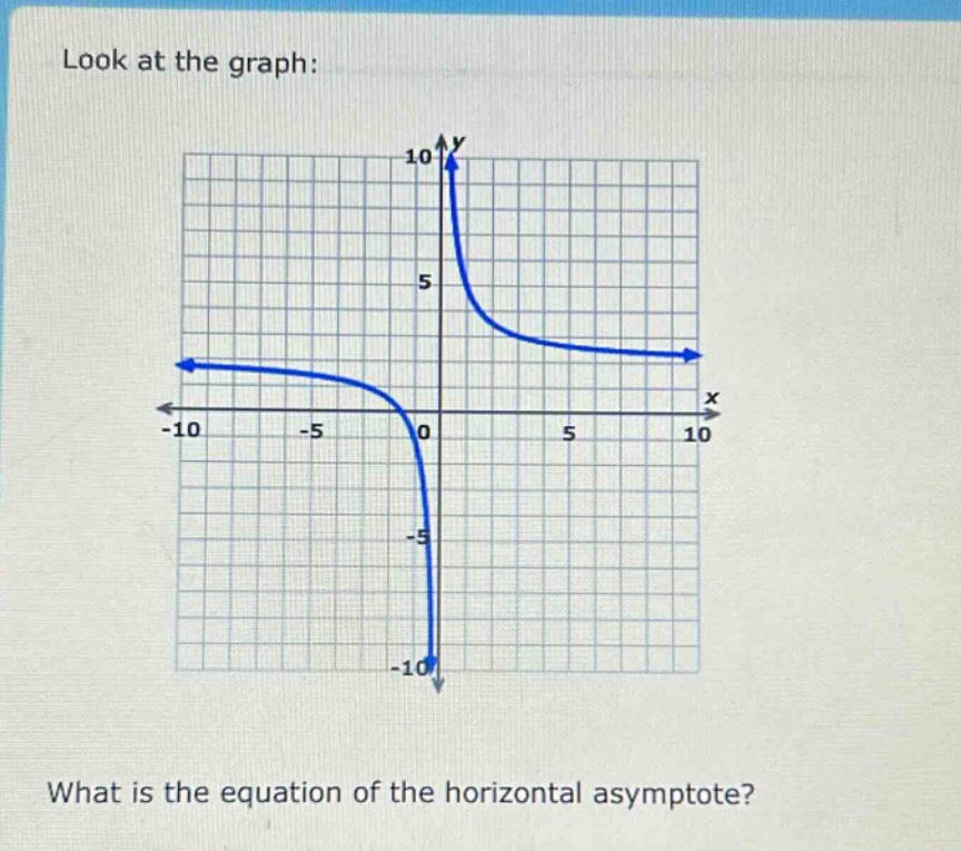 look at the graph: what is the equation of the horizontal asymptote?