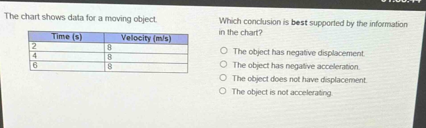 the chart shows data for a moving object. which conclusion is best supported by the information in the chart? time (s) velocity (m/s) 2 8 4 8 6 8 the object has negative displacement. the object has negative acceleration. the object does not have displacement. the object is not accelerating.