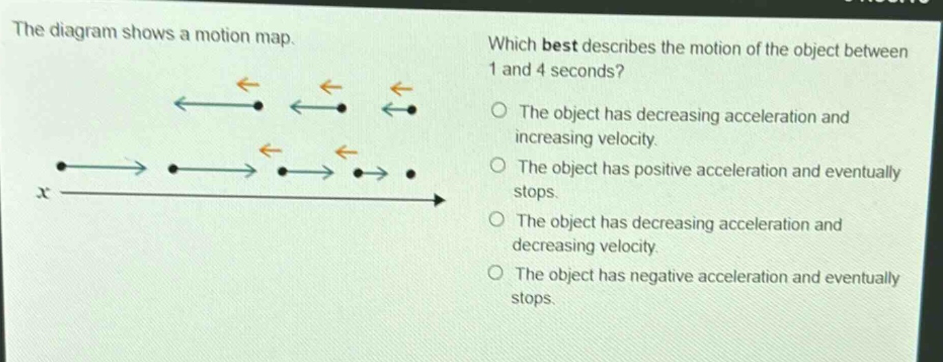 the diagram shows a motion map. which best describes the motion of the object between 1 and 4 seconds? the object has decreasing acceleration and increasing velocity. the object has positive acceleration and eventually stops. the object has decreasing acceleration and decreasing velocity. the object has negative acceleration and eventually stops.