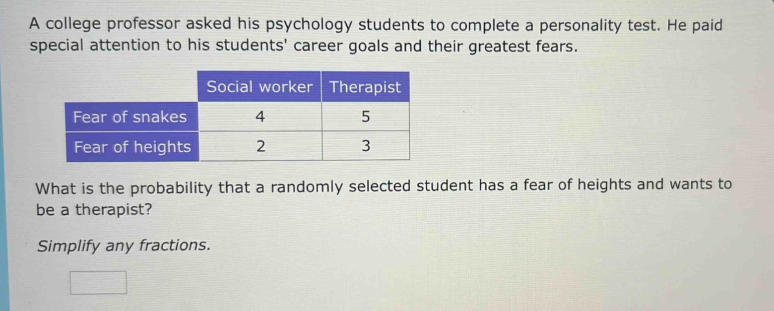a college professor asked his psychology students to complete a personality test. he paid special attention to his students career goals and their greatest fears. social worker therapist fear of snakes 4 5 fear of heights 2 3 what is the probability that a randomly selected student has a fear of heights and wants to be a therapist? simplify any fractions.