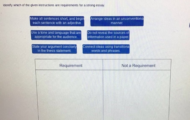 identify which of the given instructions are requirements for a strong essay. make all sentences short, and begin each sentence with an adjective. arrange ideas in an unconventional manner. use a tone and language that are appropriate for the audience. do not reveal the sources of information used in a paper. state your argument concisely in the thesis statement. connect ideas using transitional words and phrases. requirement not a requirement
