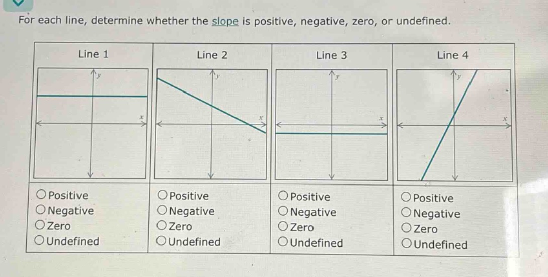 for each line, determine whether the slope is positive, negative, zero, or undefined. line 1 line 2 line 3 line 4 positive positive positive positive negative negative negative negative zero zero zero zero undefined undefined undefined undefined