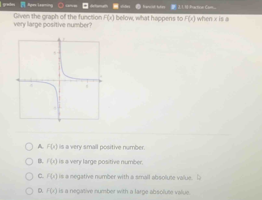 given the graph of the function f(x) below, what happens to f(x) when x is a very large positive number? a. f(x) is a very small positive number. b. f(x) is a very large positive number. c. f(x) is a negative number with a small absolute value. d. f(x) is a negative number with a large absolute value.