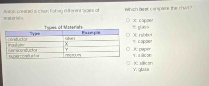 anton created a chart listing different types of materials. which best complete the chart? types of materials type example conductor silver insulator x semiconductor y superconductor mercury o x: copper y: glass o x: rubber y: copper o x: paper y: silicon o x: silicon y: glass