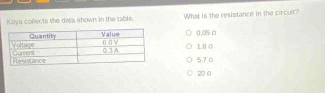 kaya collects the data shown in the table. what is the resistance in the circuit? quantity value voltage 6.0 v current 0.3 a resistance 0.05 ω 1.8 ω 5.7 ω 20 ω