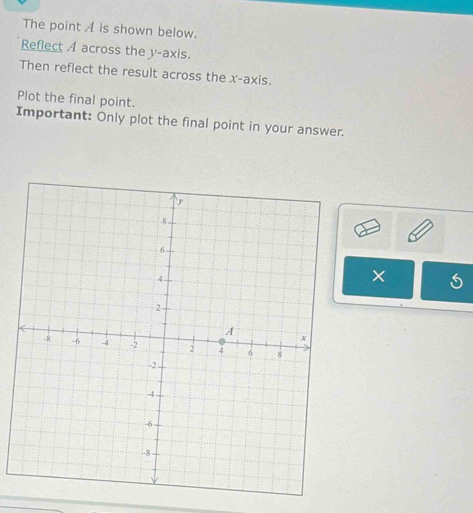 the point a is shown below. reflect a across the y - axis. then reflect the result across the x - axis. plot the final point. important: only plot the final point in your answer.
