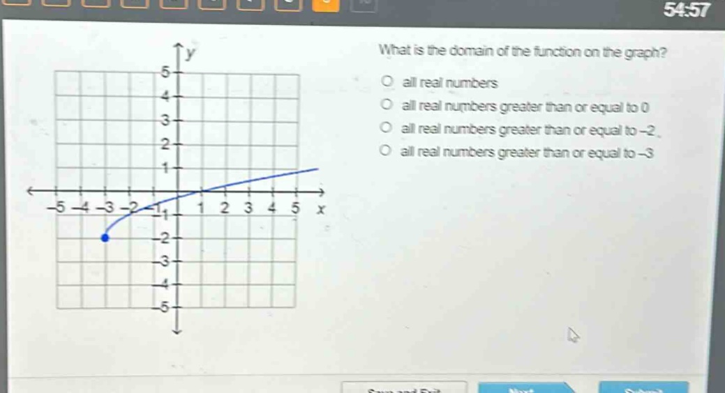 what is the domain of the function on the graph? all real numbers all real numbers greater than or equal to 0 all real numbers greater than or equal to -2 all real numbers greater than or equal to -3